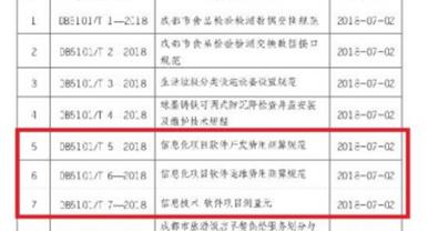 尊龙时凯智能参与编写的三项地方标准正式发布实施